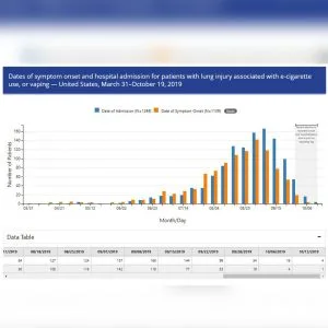 Reduction in vaping disease graph