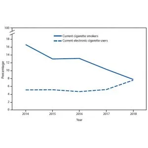 CDC Report